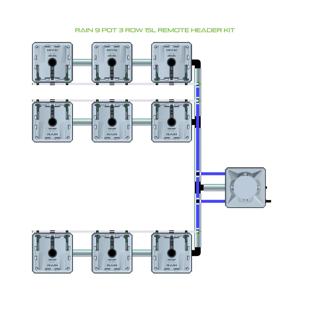 Diagram of RAIN 9 Pot 3 Row 15L Remote Header Kit showing nine grey pots in 3 rows connected to a reservoir via blue pipes.