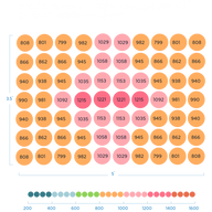 PPFD map showing light intensity distribution for a 5x3.5 ft canopy array 30