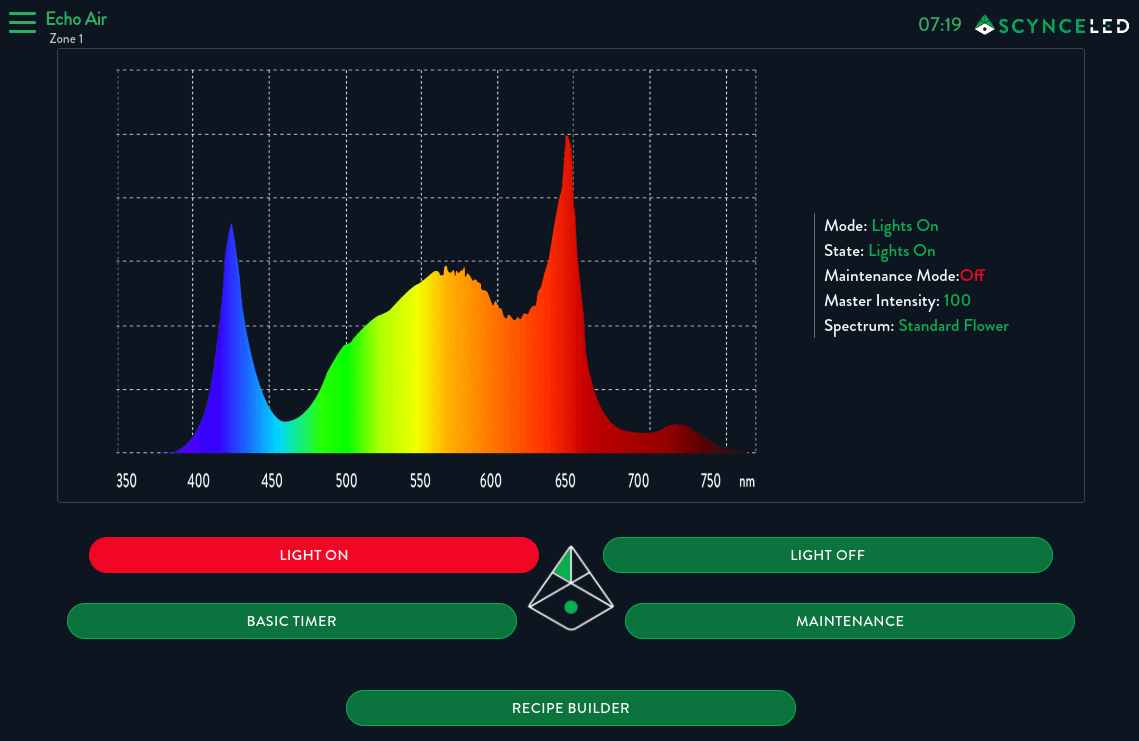 Scynce Theia Echo Display: Spectrogram of light intensity by wavelength, with controls for lights, timer, and maintenance.
