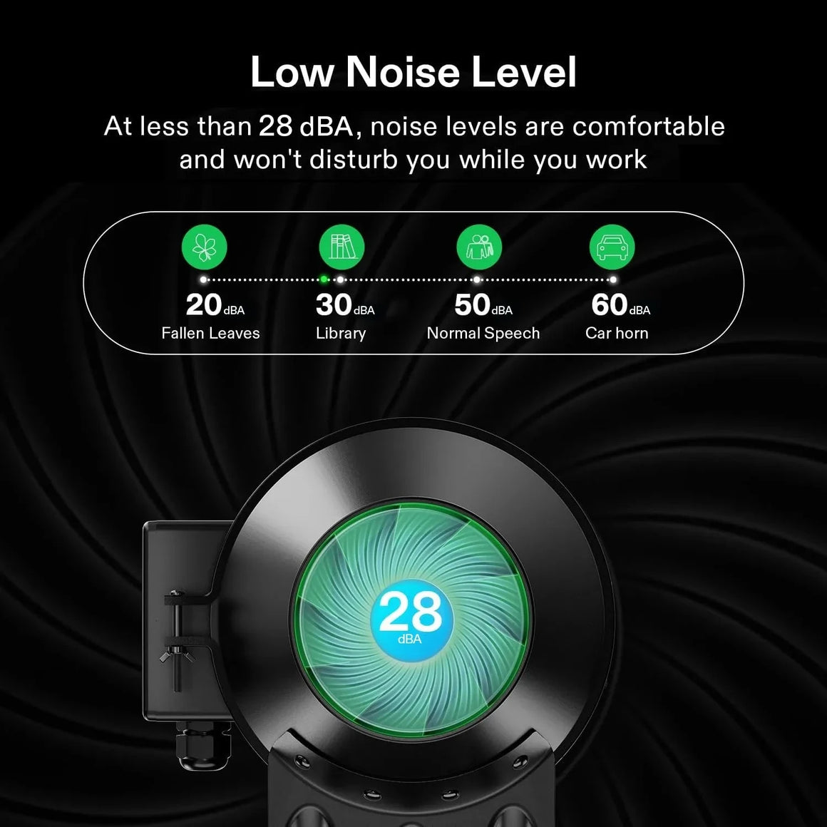 Graphic: "Low Noise Level" for a fan, showing 28 dBA. Compares it to fallen leaves (20 dBA) and normal speech (50 dBA).