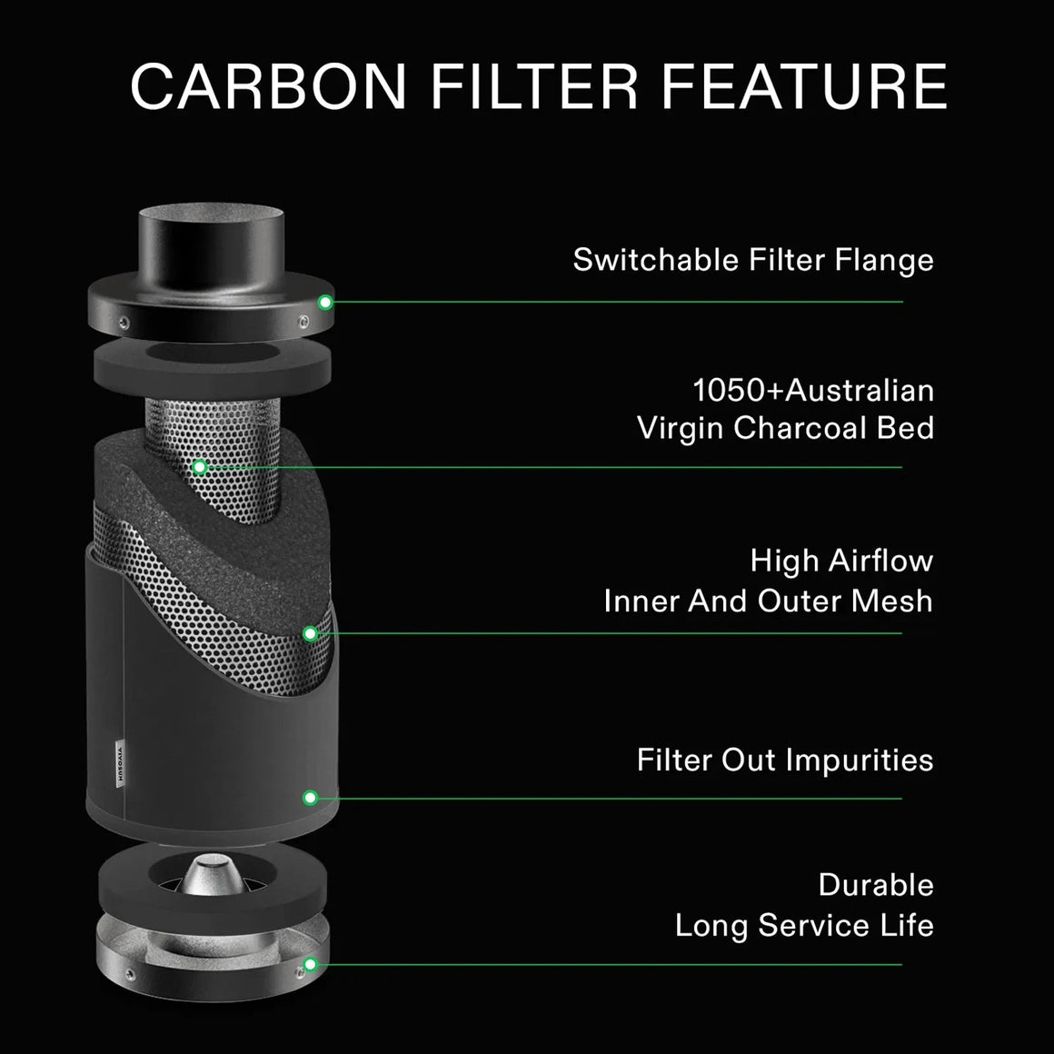 Exploded diagram of a black carbon air filter, highlighting inner/outer mesh, 1050+ Australian charcoal bed, & switchable flange.