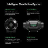 Vivosun inline duct fan system with intelligent ventilation features: efficient airflow, quiet EC motor, dual ball bearing, PWM tuning.