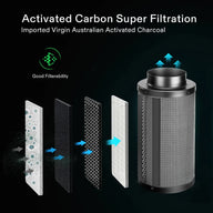 Activated carbon air filter diagram with multi-layer filtration (particulate, carbon, mesh) and assembled cylindrical unit, showing airflow.