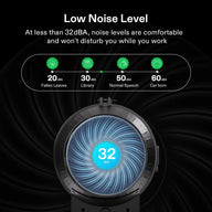 Low noise level diagram: fan showing 32 dBA, compared to 20 dBA fallen leaves, 30 dBA library, 50 dBA speech.