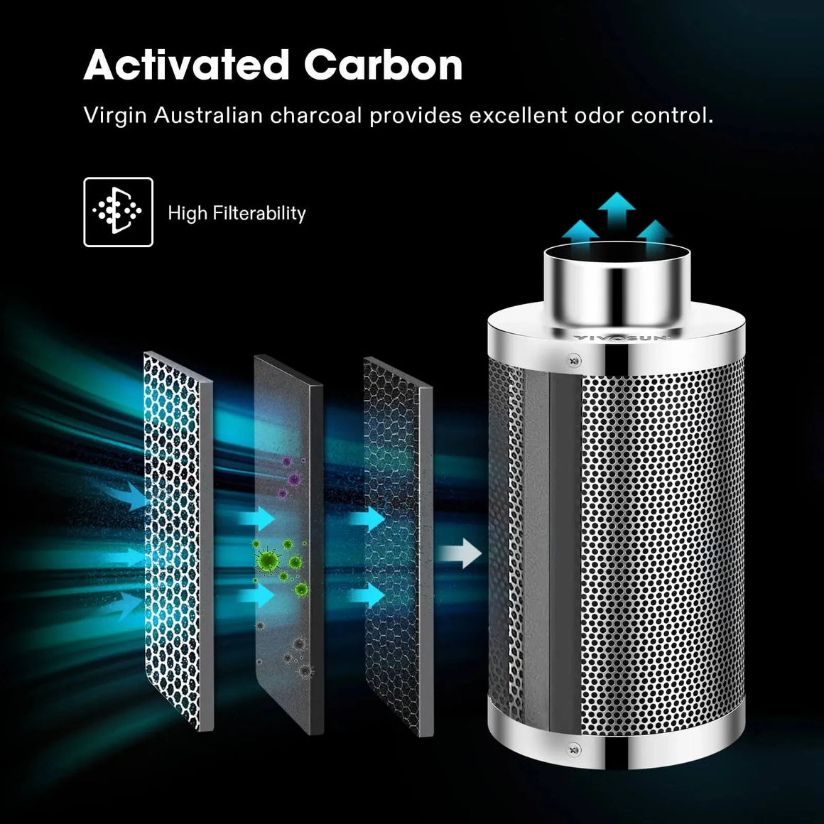 Activated carbon air filter illustration with layers trapping odor and particles, beside a silver VIVOSUN filter unit.