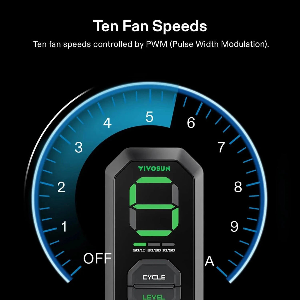VIVOSUN digital fan controller displays fan speed 9. Blue arched dial shows ten fan speeds (OFF-A).