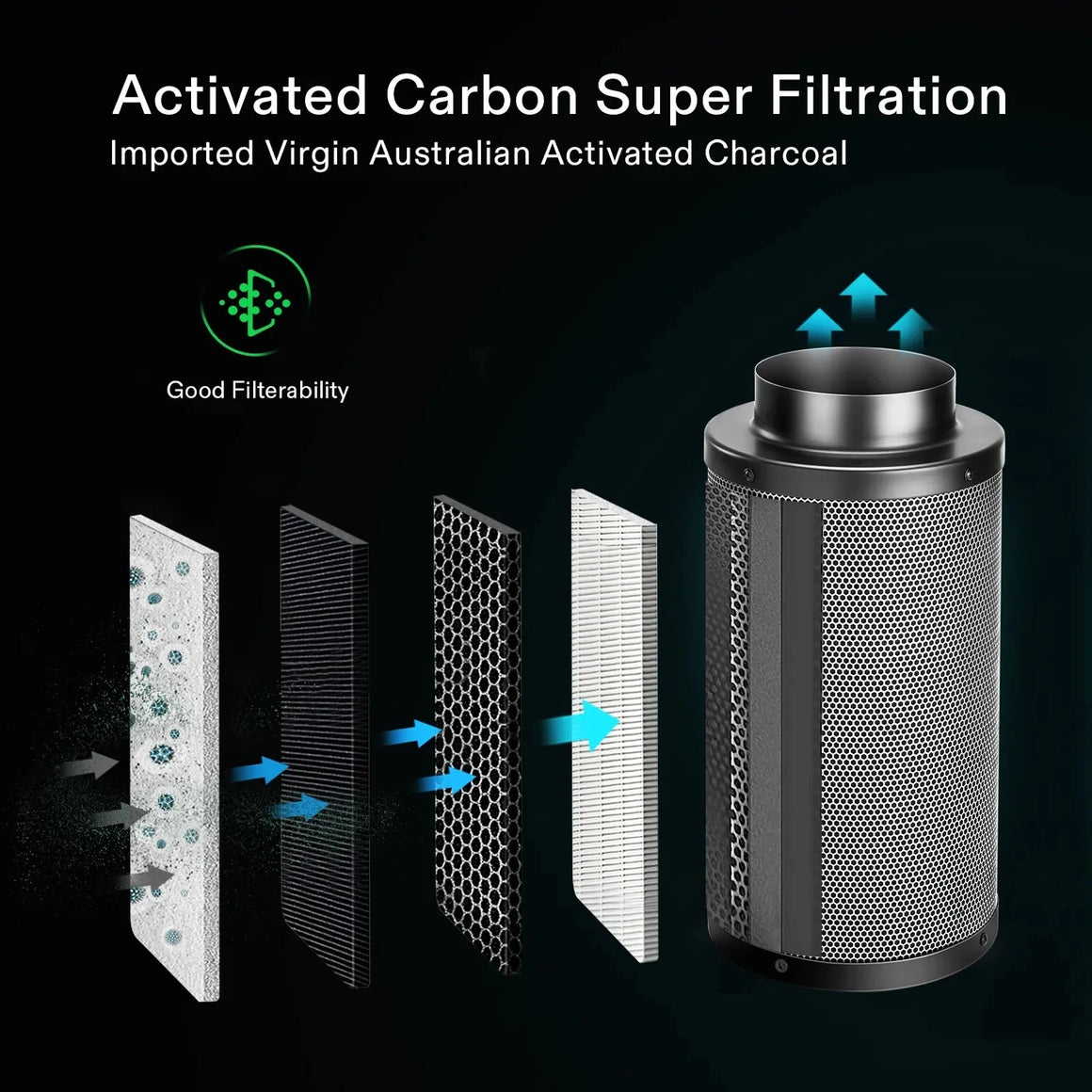 Multi-layer activated carbon air filter diagram, featuring Australian charcoal, showing filtration stages and cylindrical output.
