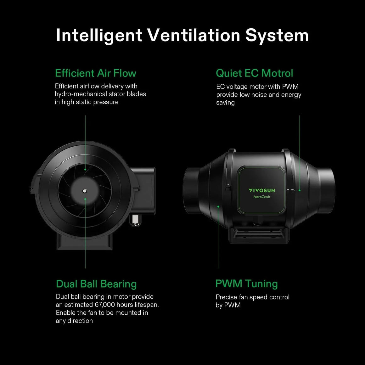 Two black ventilation fans: a centrifugal fan and a YIVOSUN AeroZesh inline duct fan, illustrating an intelligent ventilation system.