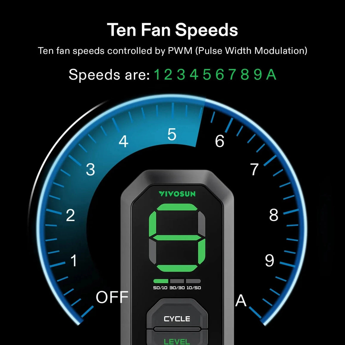 VIVOSUN E12 digital fan controller for inline fans, displaying speed '9' & 10 PWM settings (1-A) on a gauge.
