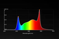 Spider Farmer Grow Light Spectrum: Peak blue light around 440nm and intense red light at 660nm.