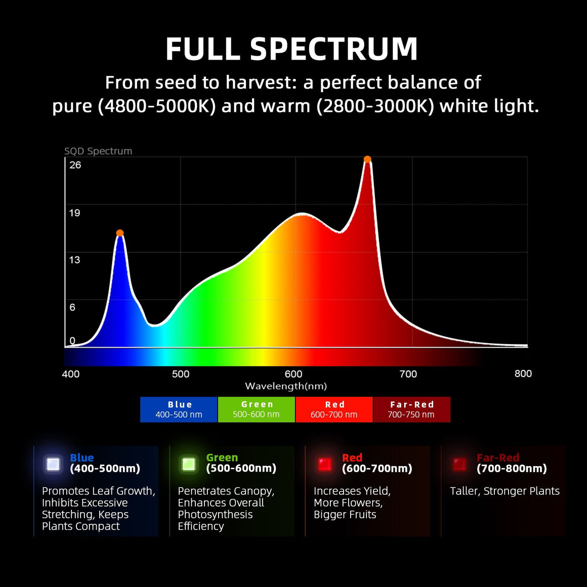 Spider_Farmer_G1000W Grow tent size Spectrum