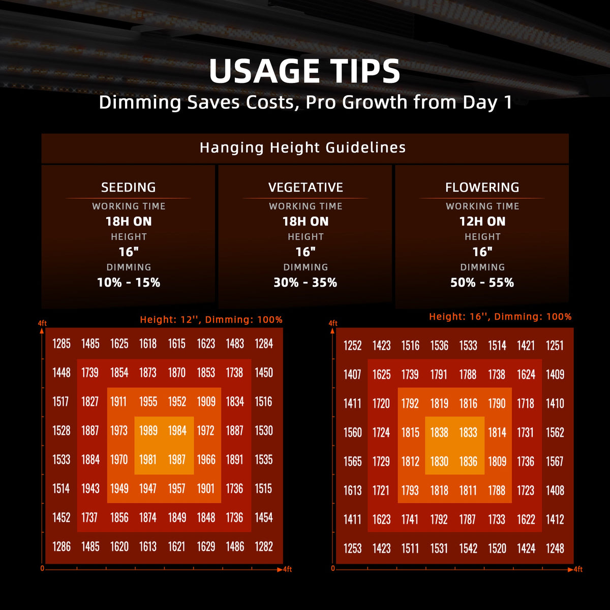 Spider_Farmer_G1000W Usage Tips