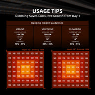 Spider_Farmer_G1000W Usage Tips