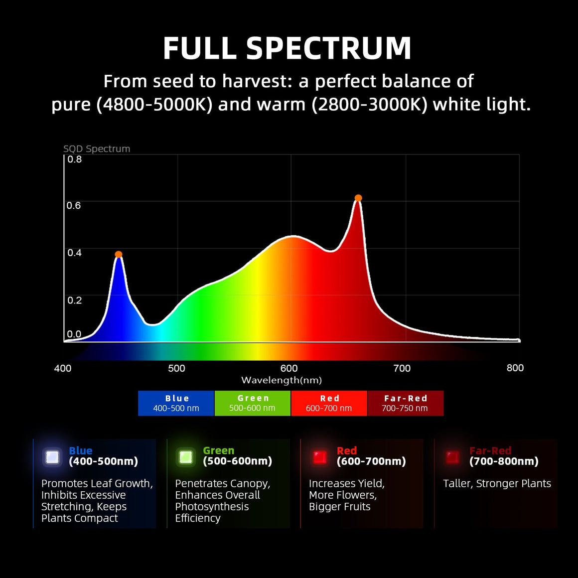 Spider Farmer G3000 Spectrum