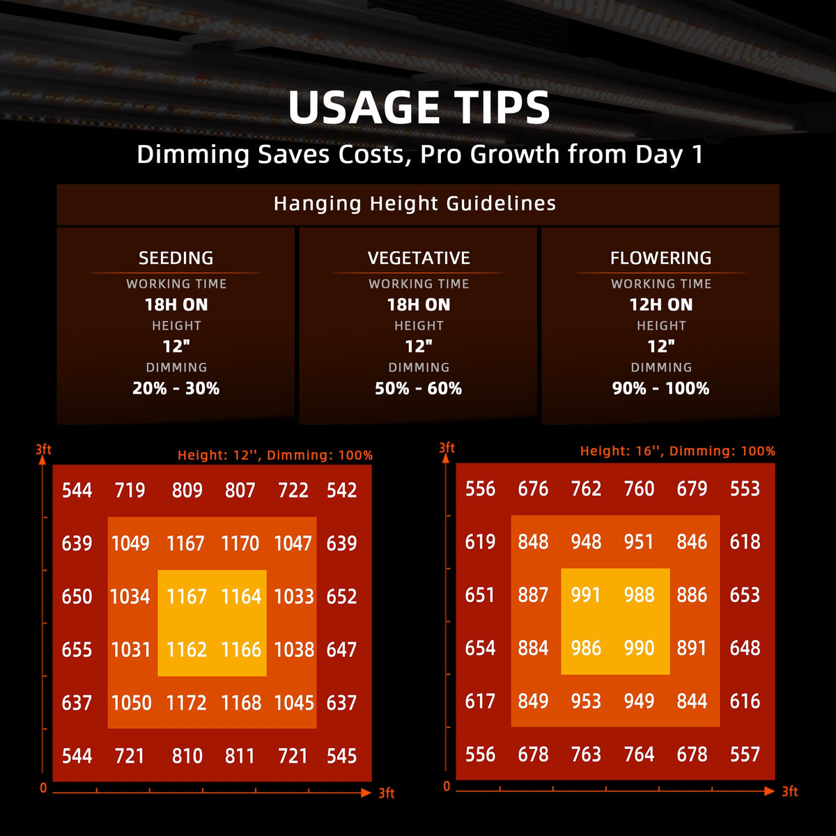 Spider Farmer G3000 Usage Tips