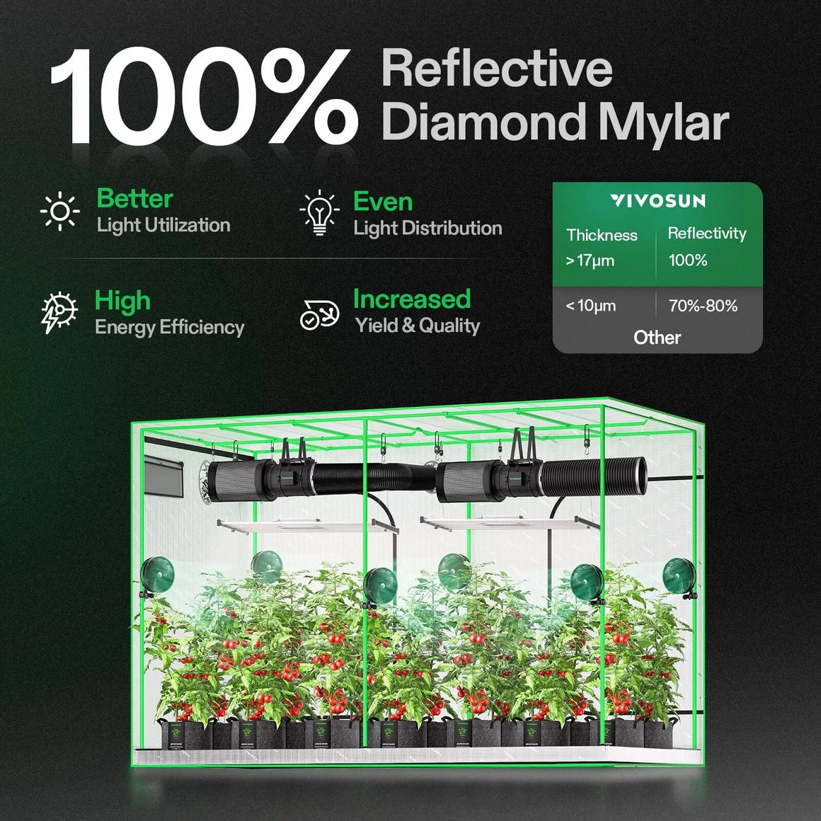 VIVOSUN grow tent featuring 100% reflective diamond mylar, ripe tomato plants, LED grow lights, and ventilation.