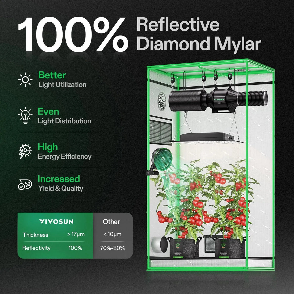 VIVOSUN GIY-32 Standard Grow Tent Kit Reflective Diamond Mylar