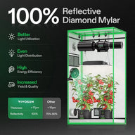 VIVOSUN GIY-32 Standard Grow Tent Kit Reflective Diamond Mylar