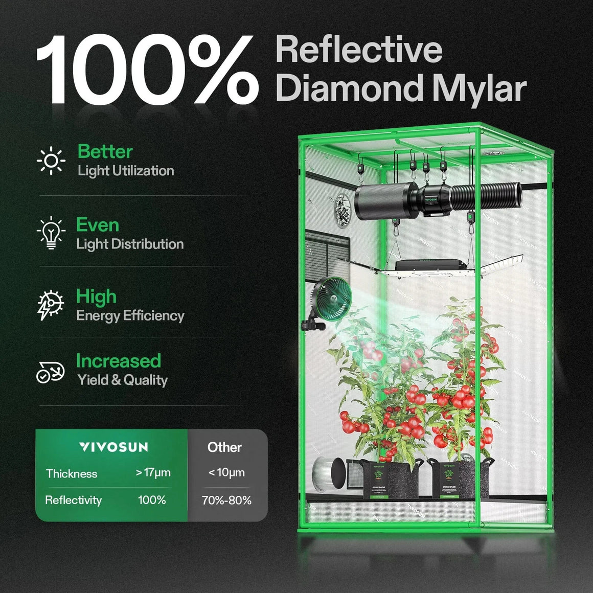 VIVOSUN GIY-33 Standard Grow Tent Kit Reflective Diamond Mylar