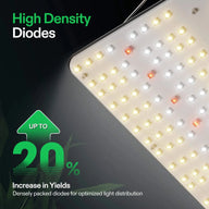 VIVOSUN GIY-33 Standard Grow Tent Kit High Density Diodes
