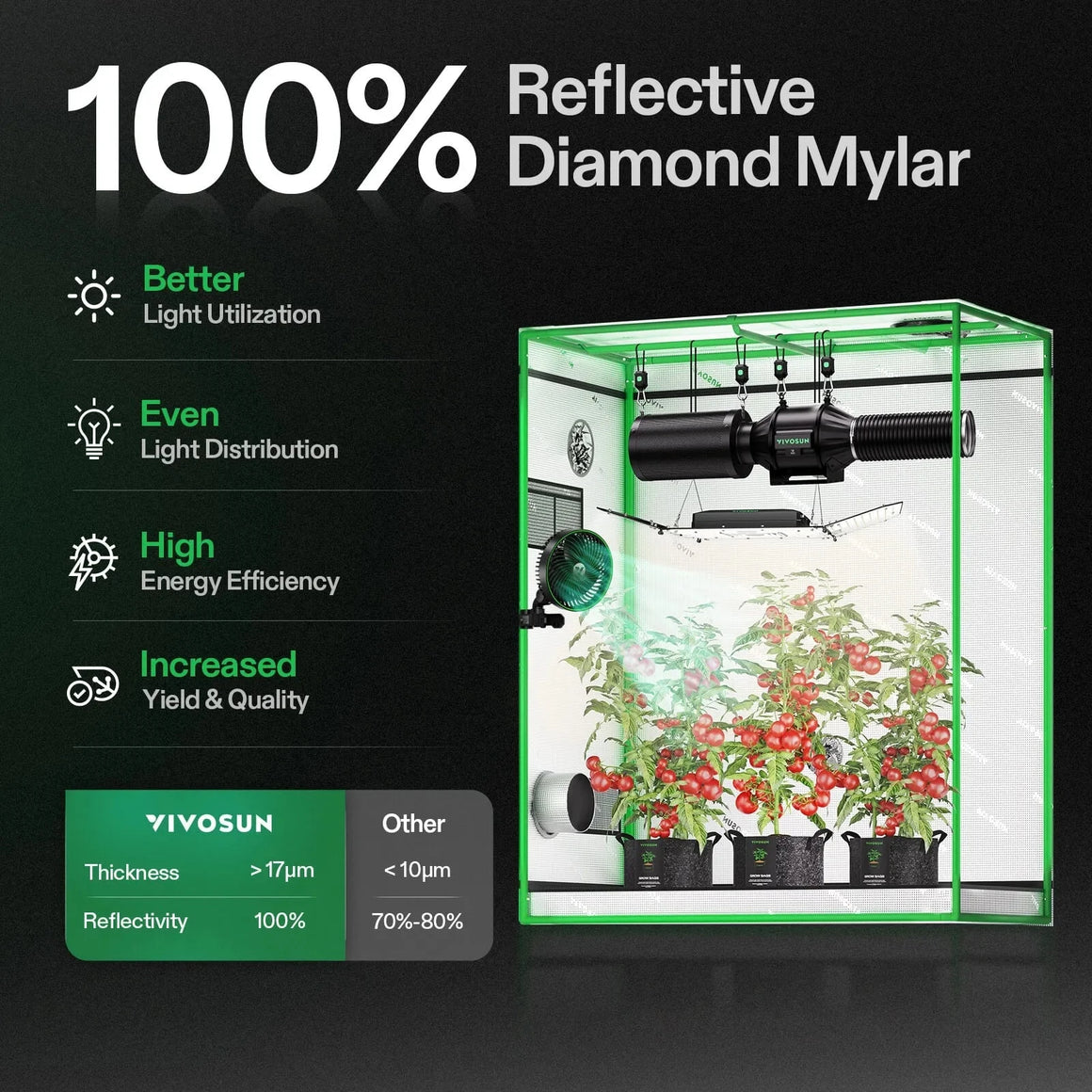 VIVOSUN GIY-42 Standard Grow Tent Kit Reflective Diamond Mylar