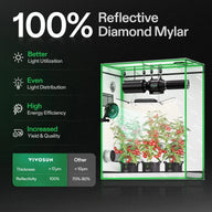 VIVOSUN GIY-42 Standard Grow Tent Kit Reflective Diamond Mylar