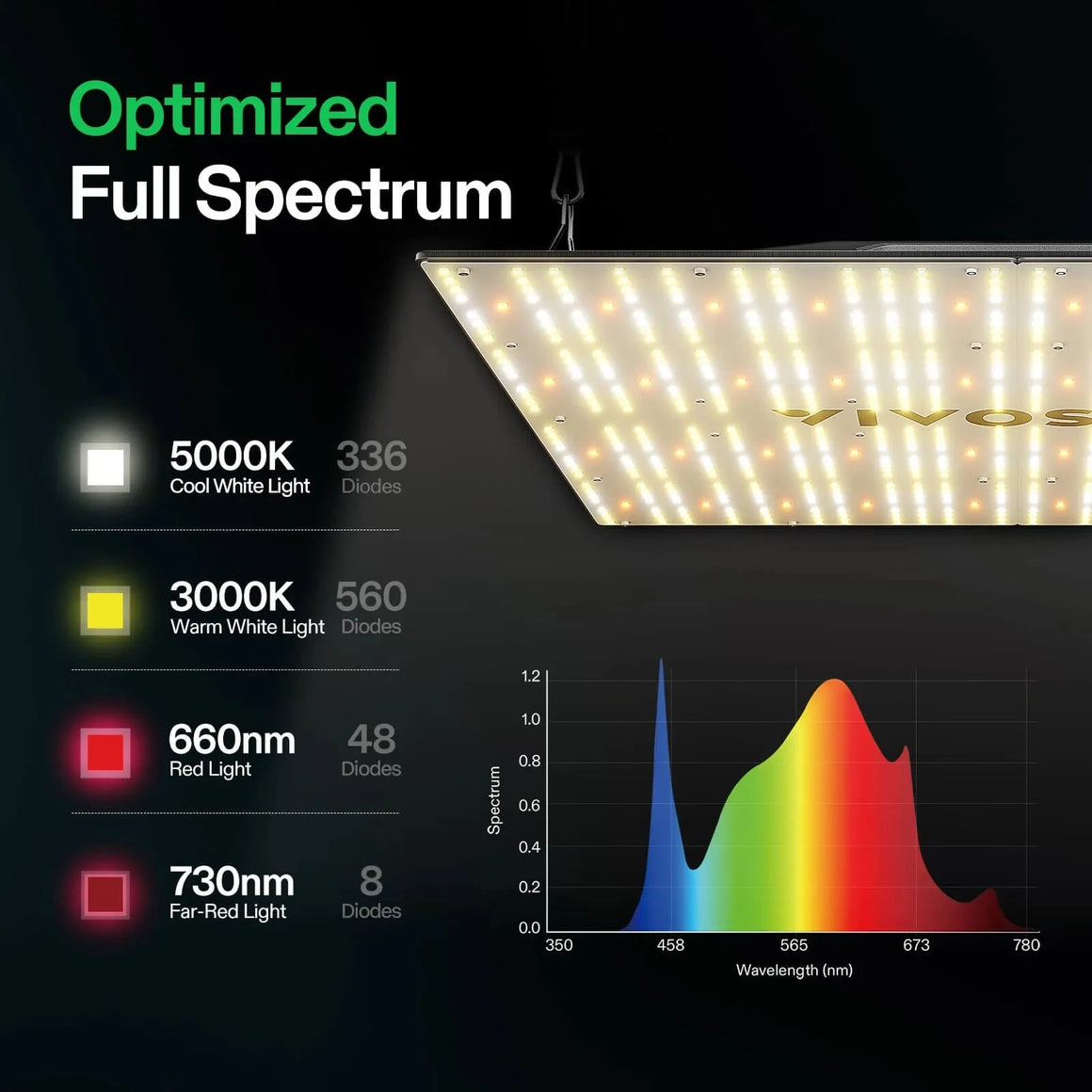 VIVOSUN GIY-44 Standard Grow Tent Kit Optimized Spectrum