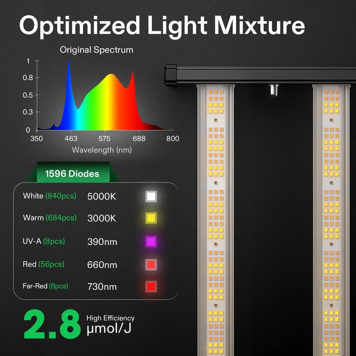 VIVOSUN GIY-88 Standard Grow Tent Kit Optimized Light