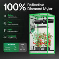 VIVOSUN GIY-27 Standard Grow Tent Kit Reflective Diamond Mylar