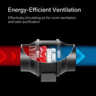 VIVOSUN GIY-27 Standard Grow Tent Kit Energy Efficient