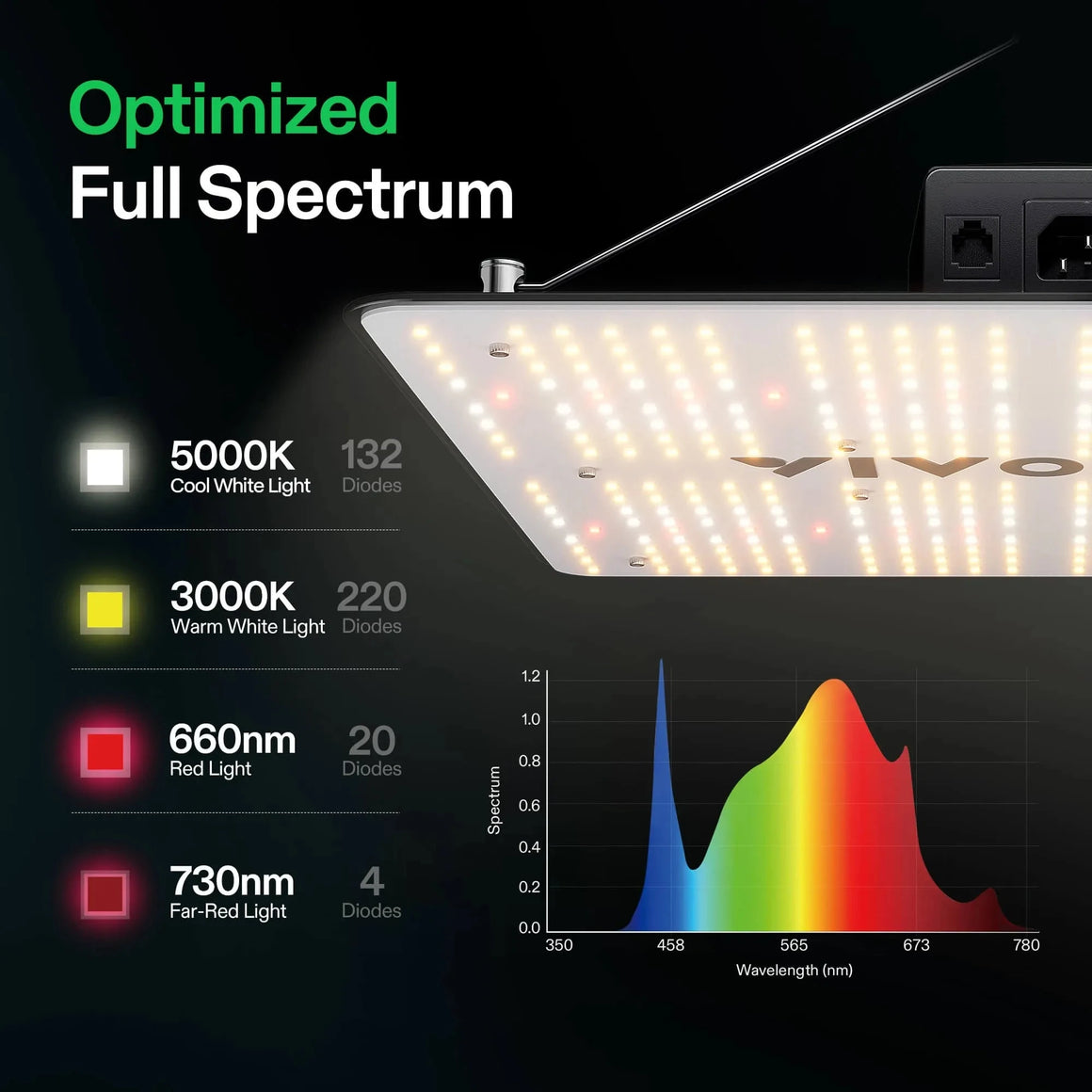 VIVOSUN GIY-27 Standard Grow Tent Kit Optimized Spectrum