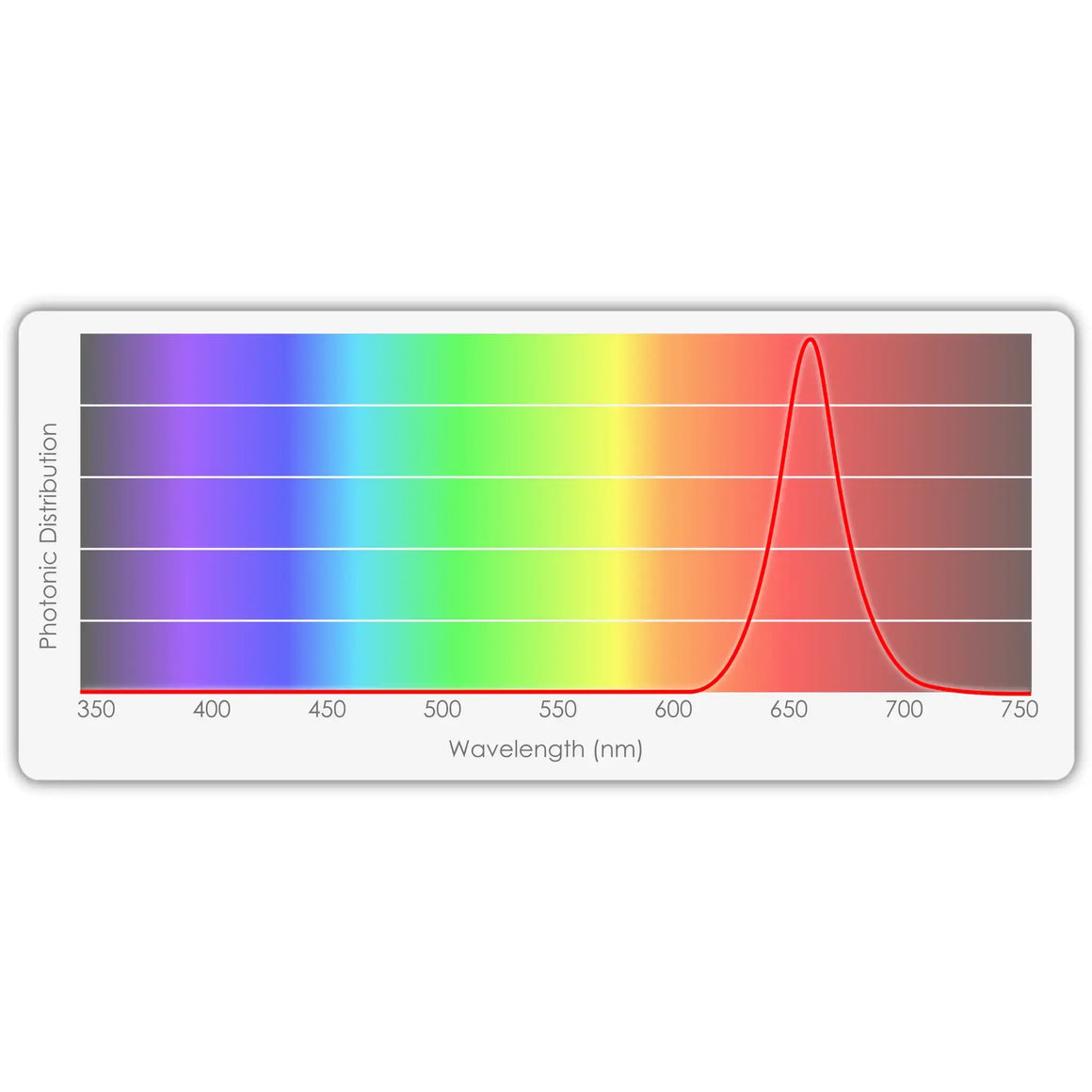 TotalGrow Deep Red Grow-Booster 25W, 24" LED Light Bar