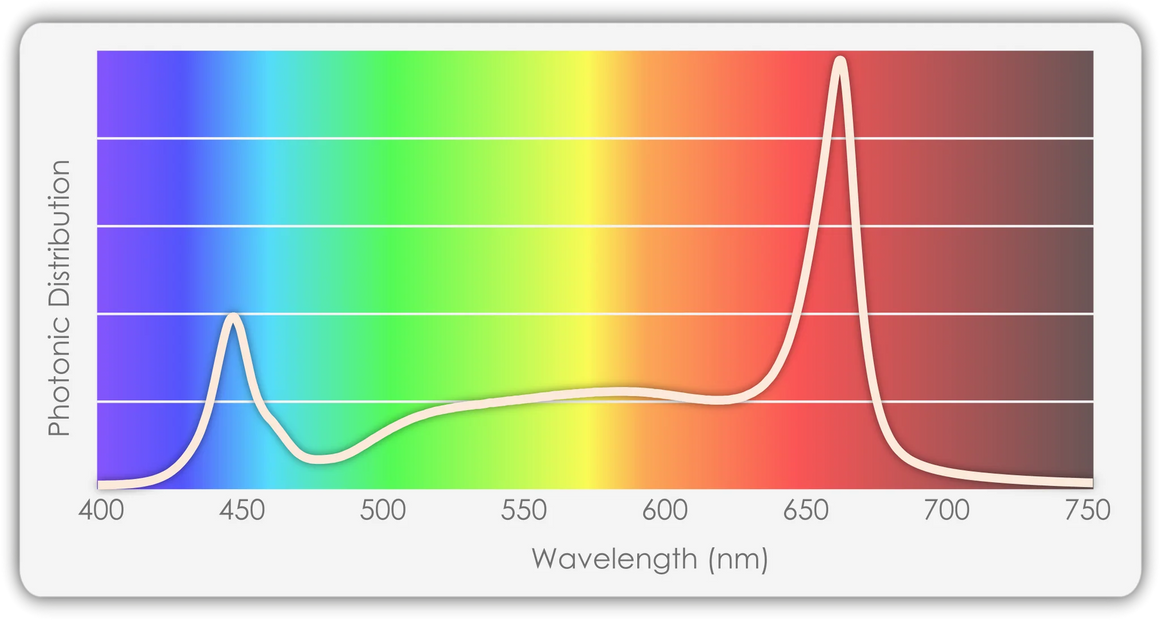 TotalGrow High Intensity Top-Light 620W Bar LED Grow Light