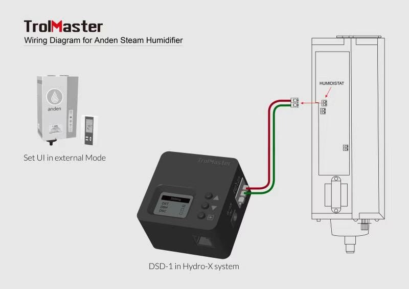 TrolMaster DSD-1 Hydro-X system wiring diagram connecting to a humidifier's thermostat.