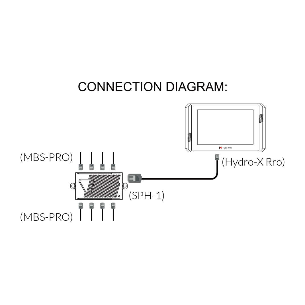 TrolMaster Hydro-X 4-in-1 sensor connection diagram with Hydro-X RRO display.