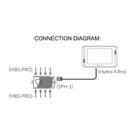 TrolMaster Hydro-X 4-in-1 sensor connection diagram with Hydro-X RRO display.