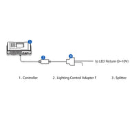 Diagram shows a TrolMaster Hydro-X controller connecting to an LMA-14 adapter and then to a splitter for an LED fixture.
