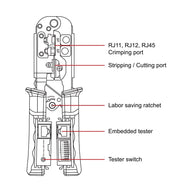 Diagram of a crimping tool with labels for RJ11, RJ12, RJ45 crimping port, stripping/cutting port, ratchet, embedded tester, and tester switch.