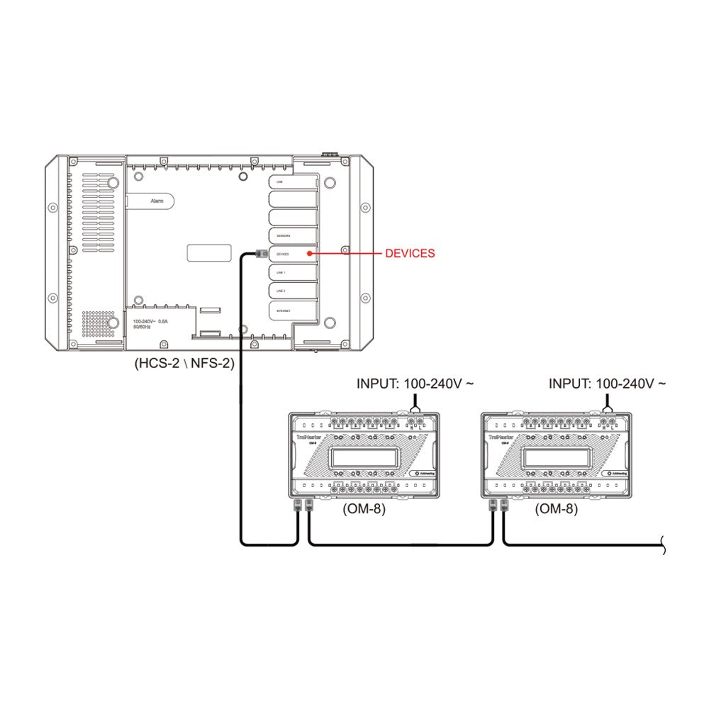 Diagram showing TrolMaster HCS-2 connected to two OM-8 units via input cables.