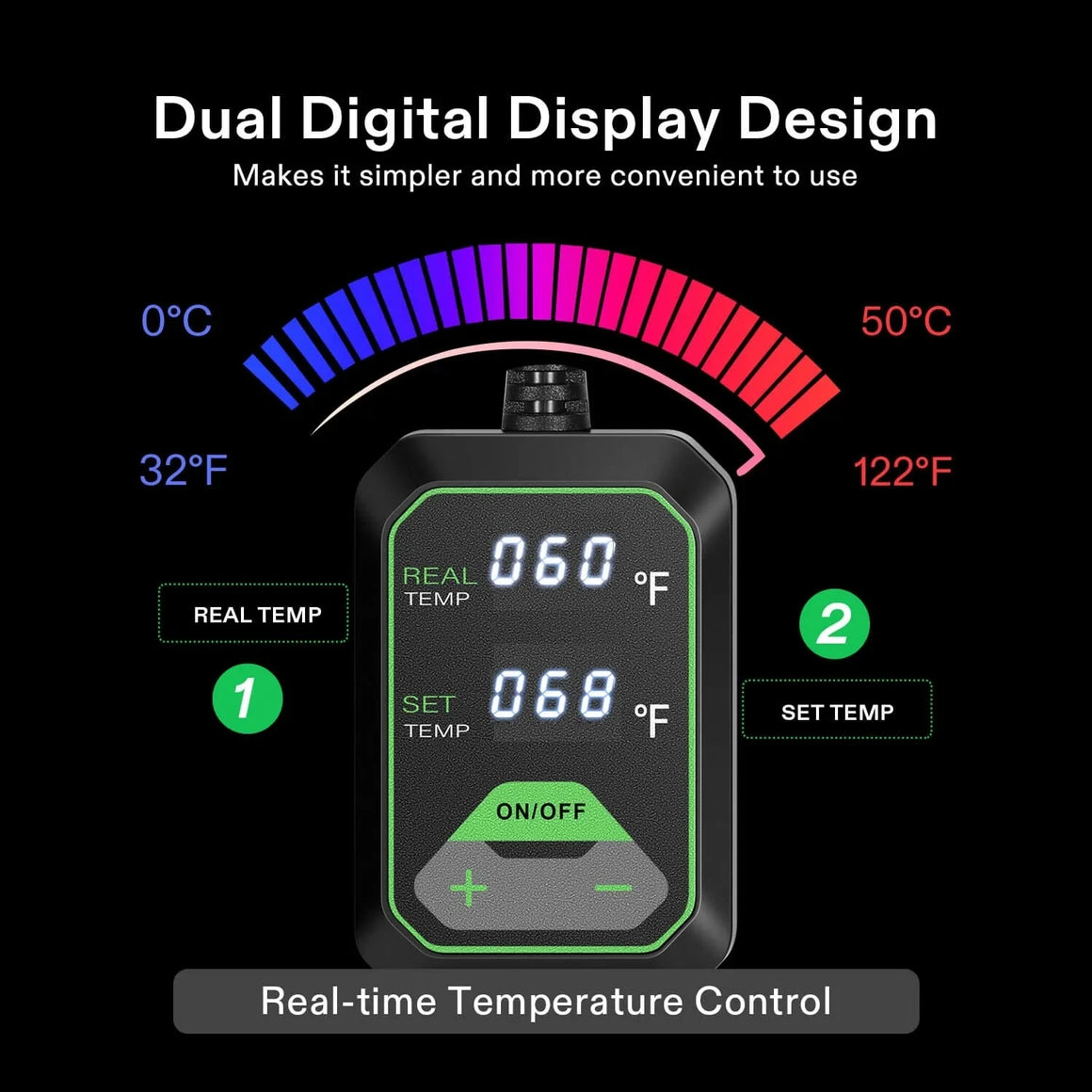 Dual digital display thermostat for seedling heat mats, showing real (60°F) and set (68°F) temperatures, 0-50°C range.