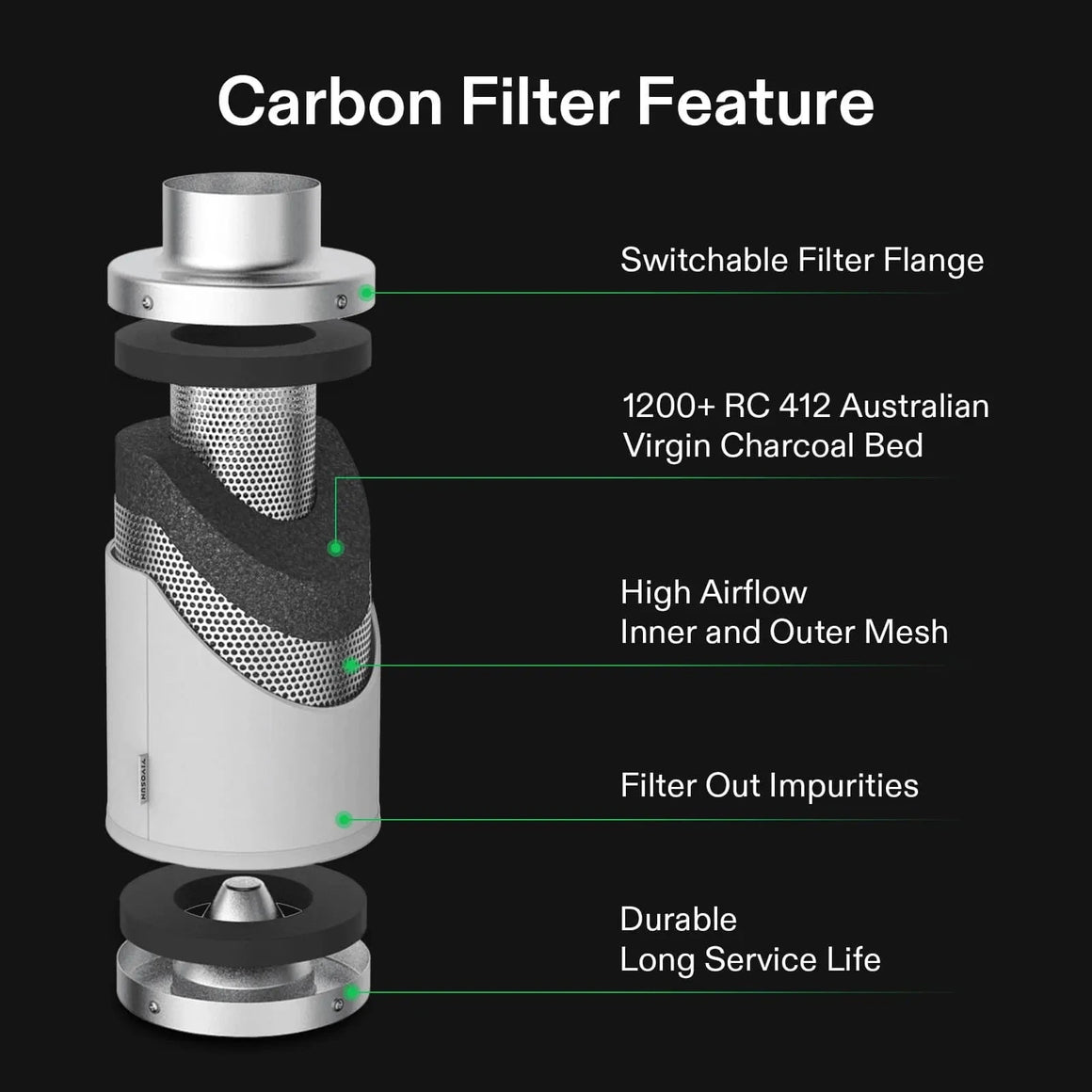 Exploded view of a VIVOSUN carbon filter for air filtration, highlighting charcoal bed, mesh, and switchable flange.
