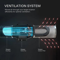 Diagram of VIVOSUN Smart Air Filtration Kit S6 with inline fan, carbon filter, and ducting, illustrating air flow.
