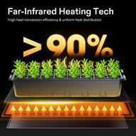 VIVOSUN Far-Infrared Heating Tech seedling heat mat diagram shows green seedlings in a tray with heat arrows & >90% efficiency.