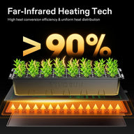 VIVOSUN Far-Infrared Heating Tech seedling mat under green plants with heat arrows, showing >90% efficiency.