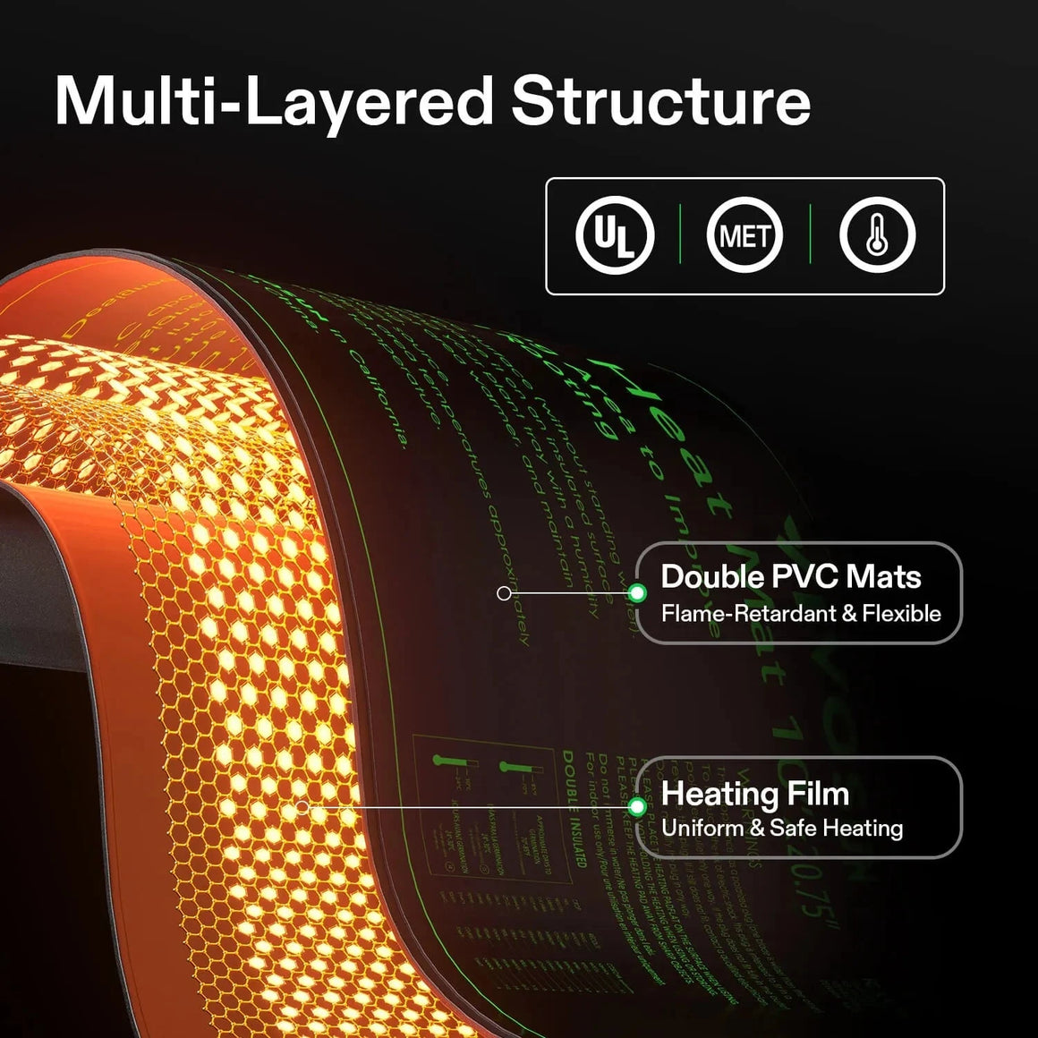 Multi-layered VIVOSUN seedling heat mat structure: flame-retardant PVC mats, uniform heating film, and safety certifications.