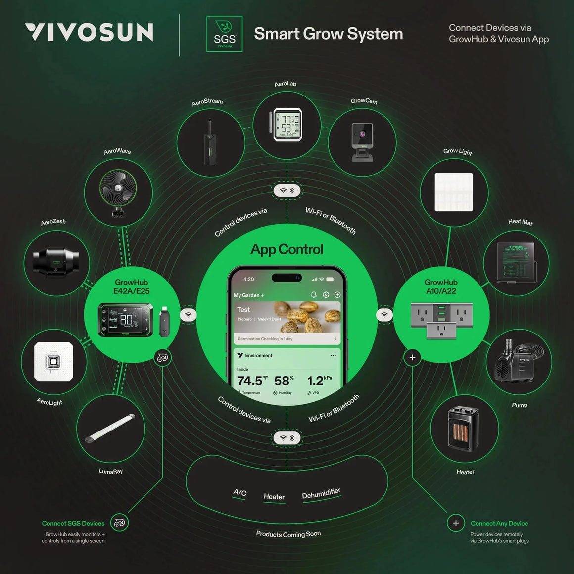 VIVOSUN_AeroStream_H09_Intelligent_WiFi_Humidifier_Grow_Sustem