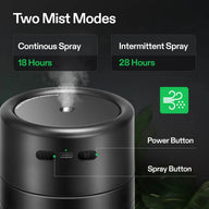 VIVOSUN AeroStream U075 USB Humidifier