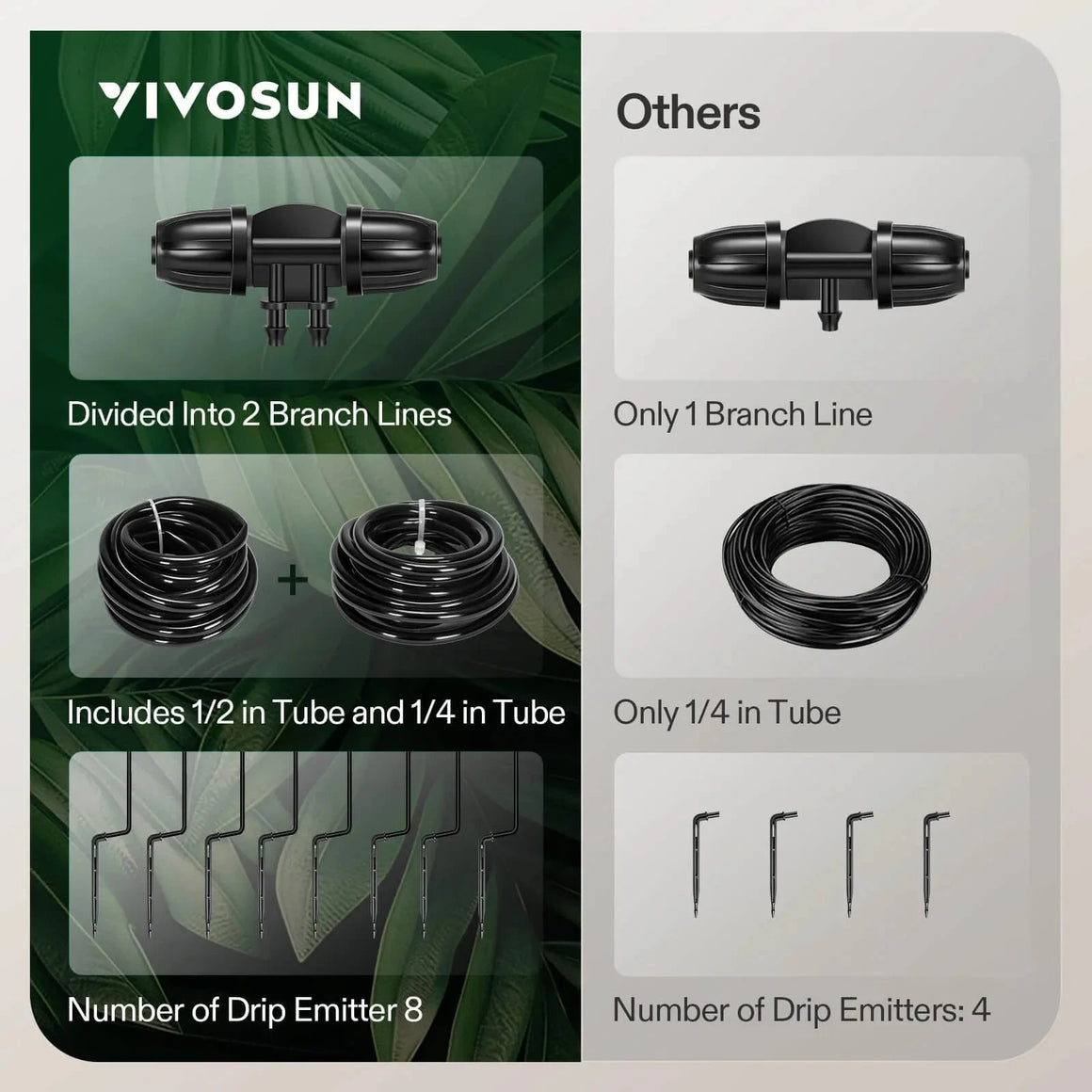 Comparison of VIVOSUN drip irrigation kit features: 2-branch connector, 1/2 & 1/4 inch tube, 8 emitters.