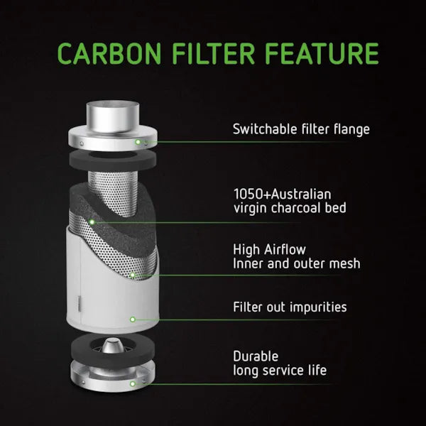VIVOSUN GIY-22 Standard Grow Tent Kit Carbon Filter 