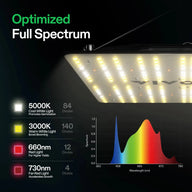 VIVOSUN GIY-22 Standard Grow Tent Kit Optimized Spectrum
